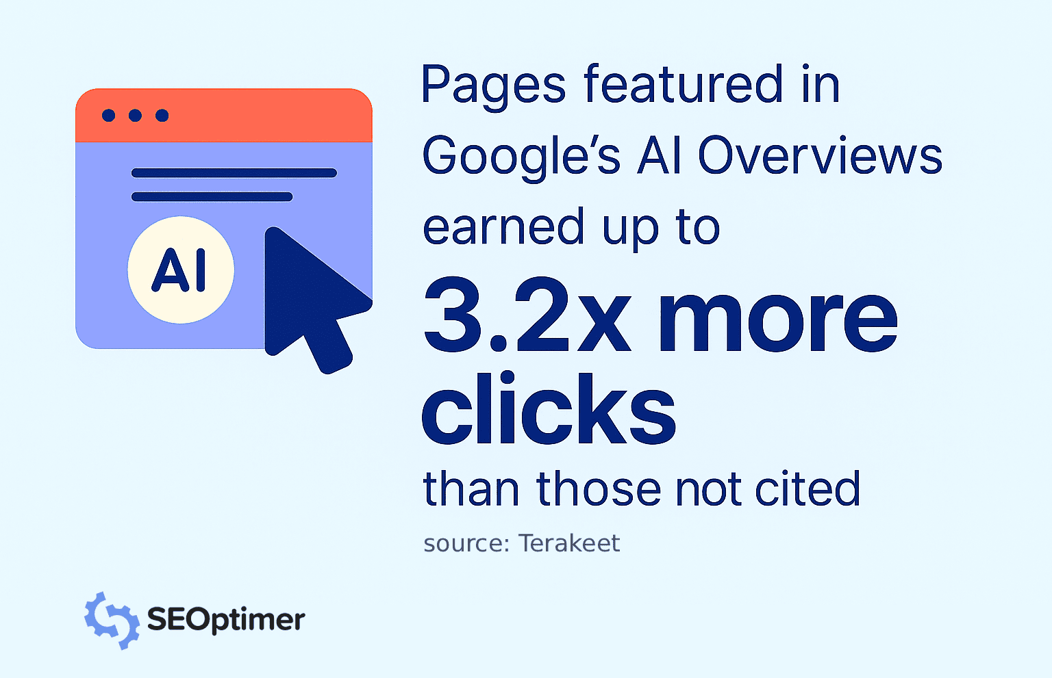 AI overview clicks